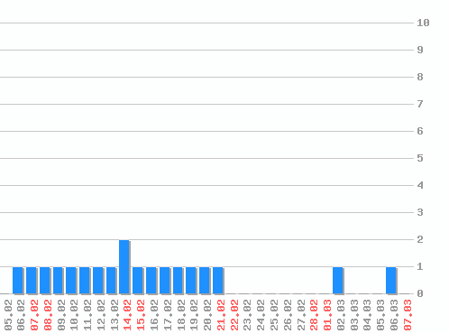 ���������� ������� �, �����: 19