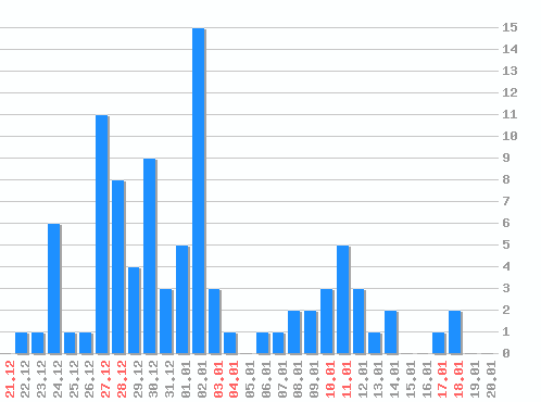 ������ ������������ [web], �����: 92