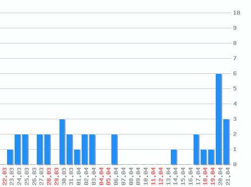 ���������� ������� �, �����: 35