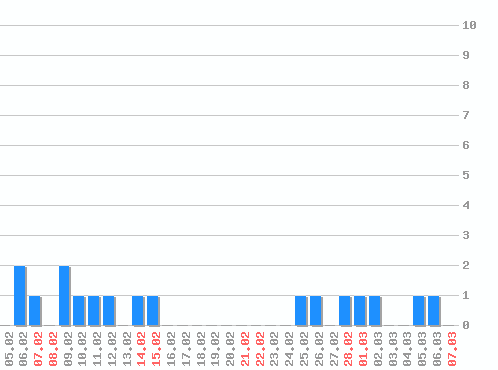 ������ ������������ [web], �����: 19