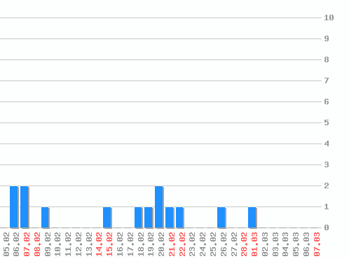 ���������� ������� �, �����: 14