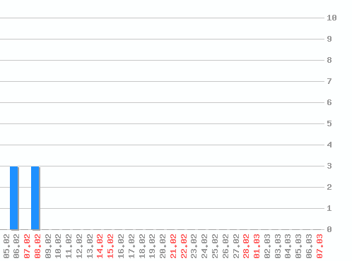 ������ ������������ [web], �����: 6