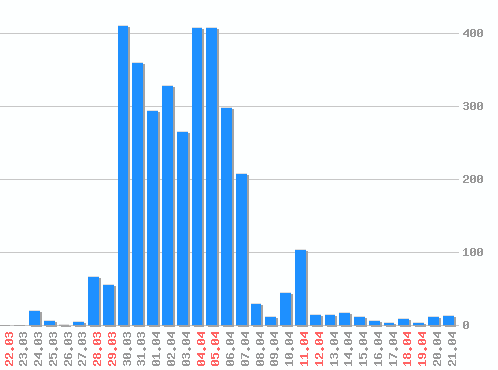 ������ ������������ [web], �����: 3424