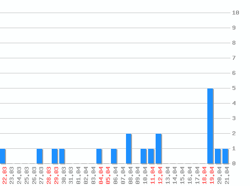 ���������� ������� �, �����: 19