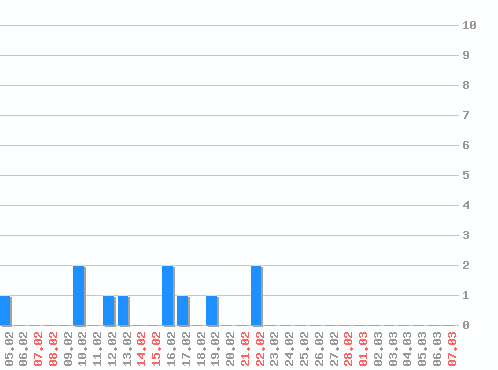 ������ ������������ [web], �����: 11