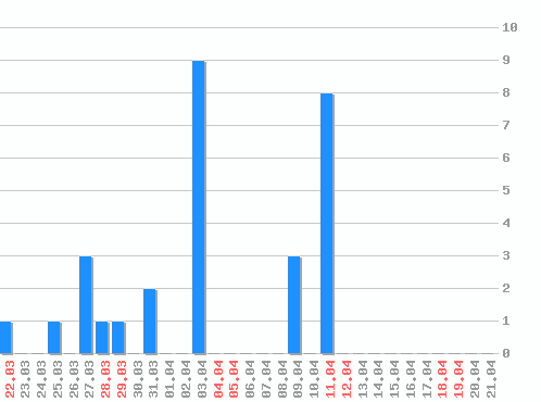 ������ ������������ [web], �����: 29