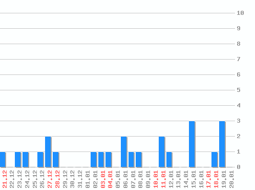 ���������� ������� �, �����: 24