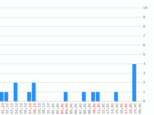 ���������� ������� �, �����: 16