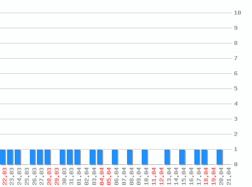 ������ ������������ [web], �����: 19