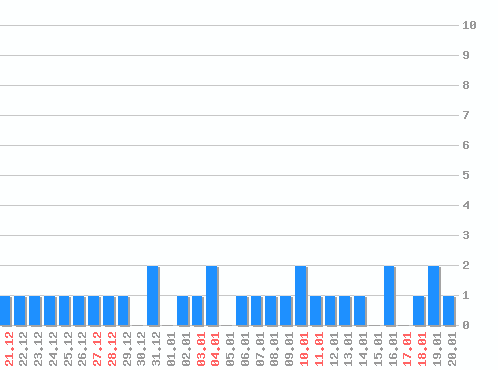 ������ ������������ [web], �����: 31