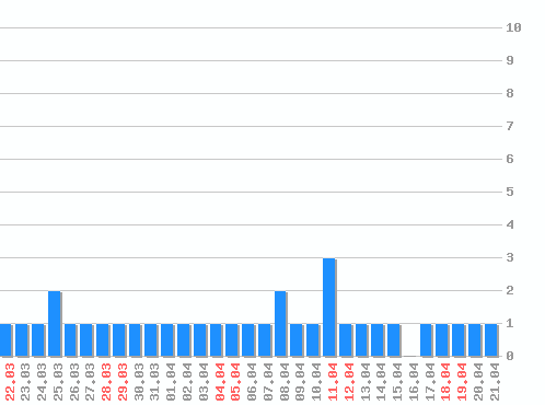 ������ ������������ [web], �����: 34