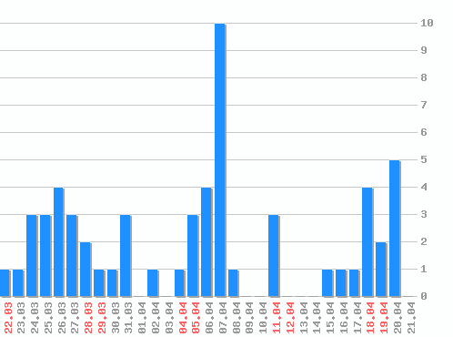 ������ ������������ [web], �����: 59