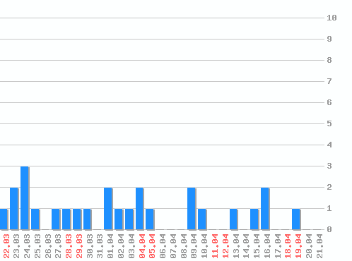 ���������� ������� �, �����: 26