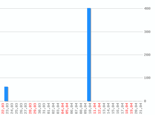 ������ ������������ [web], �����: 467