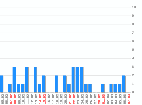 ������ ������������ [web], �����: 40