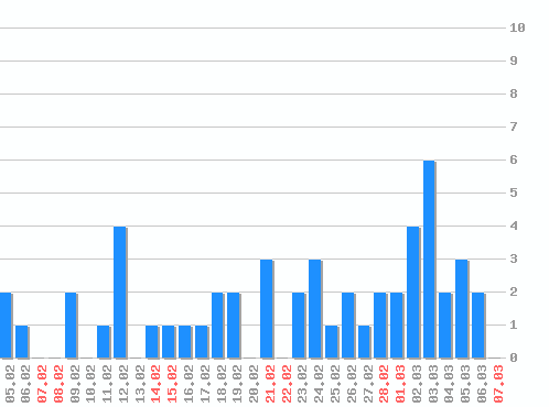 ������ ������������ [web], �����: 52