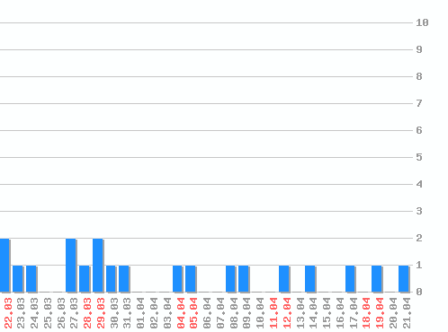 ���������� ������� �, �����: 20