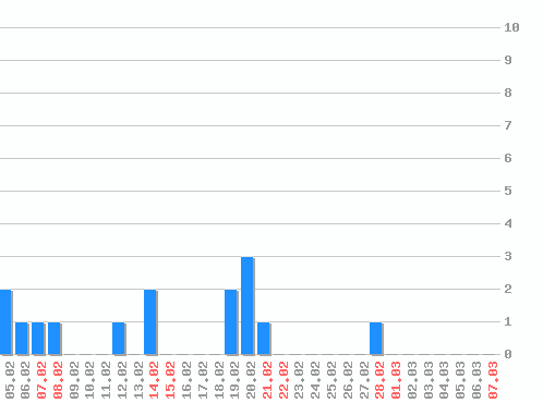 ���������� ������� �, �����: 16