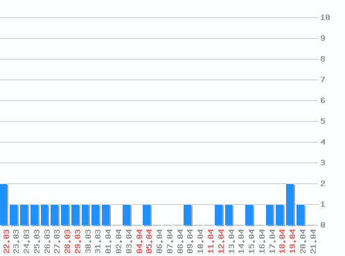 ���������� ������� �, �����: 23