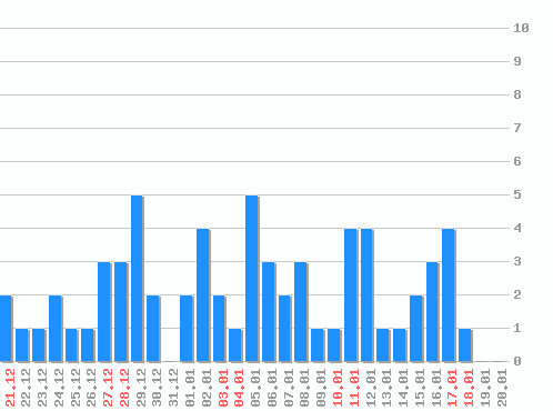 ������ ������������ [web], �����: 65