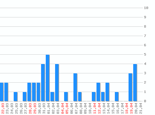 ���������� ������� �, �����: 45