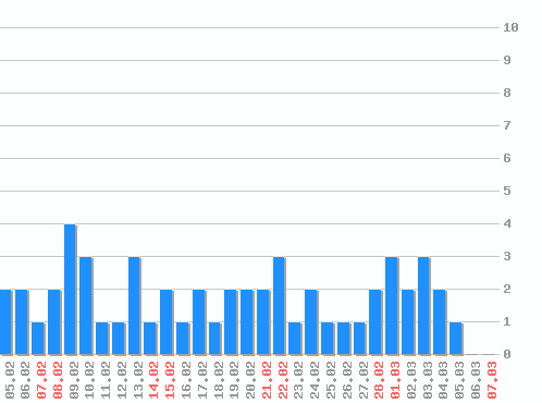 ������ ������������ [web], �����: 57