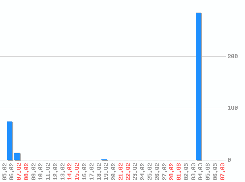 ������ ������������ [web], �����: 375