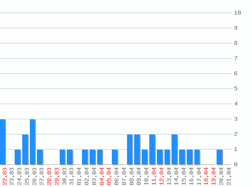 ������ ������������ [web], �����: 31