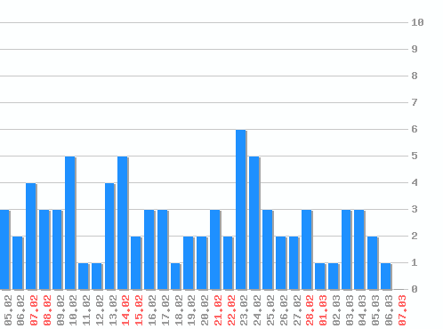 ������ ������������ [web], �����: 82