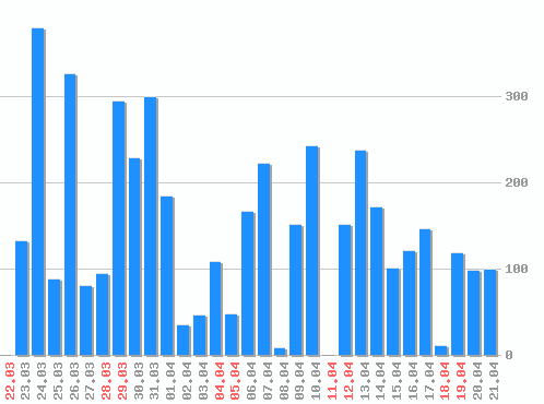 ������ ������������ [web], �����: 4391