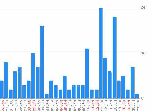 ������ ������������ [web], �����: 180