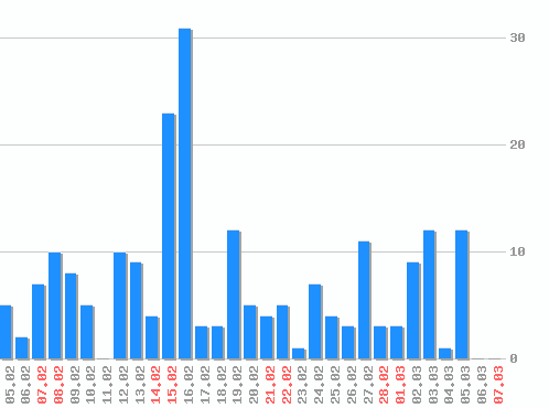 ������ ������������ [web], �����: 216