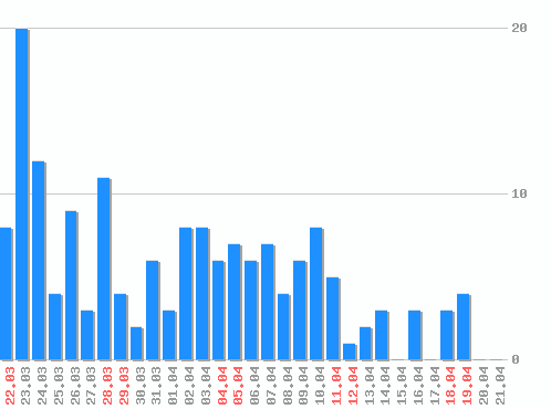 ������ ������������ [web], �����: 163