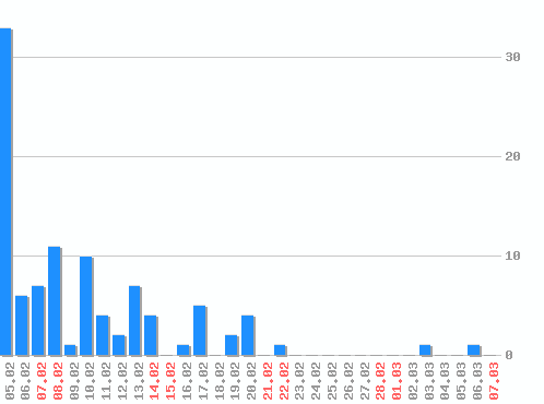 ������ ������������ [web], �����: 106