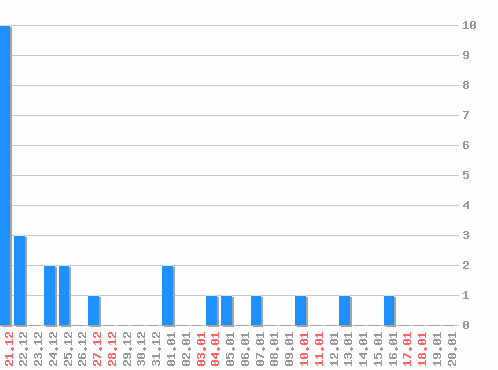 ������ ������������ [web], �����: 26