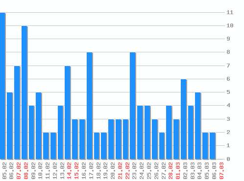 ������ ������������ [web], �����: 138