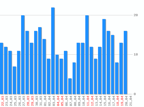 ���������� ������� �, �����: 389