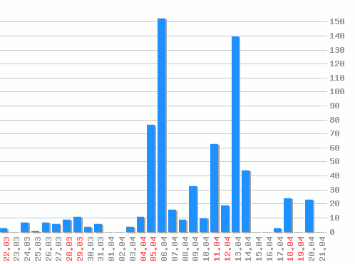 ������ ������������ [web], �����: 683