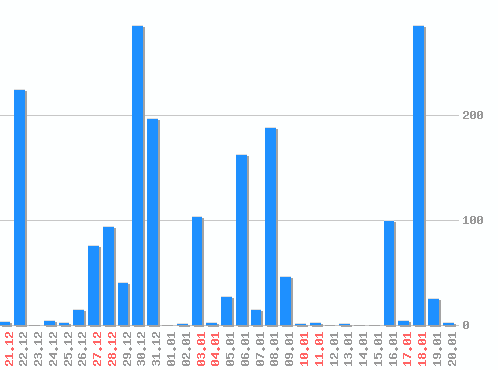 ������ ������������ [web], �����: 1914