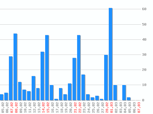 ������ ������������ [web], �����: 458