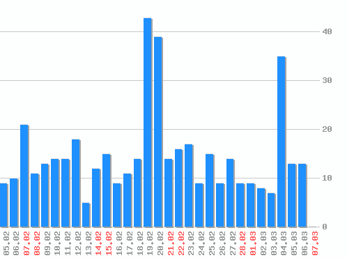 ���������� ������� �, �����: 464