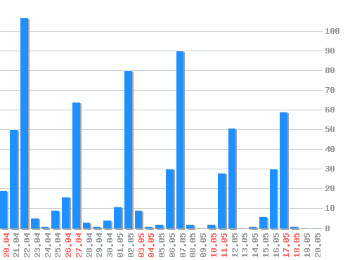   [web], : 682