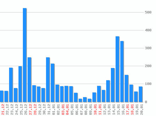 ������ ������������ [web], �����: 4200