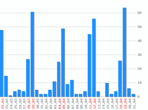 ������ ������������ [web], �����: 512