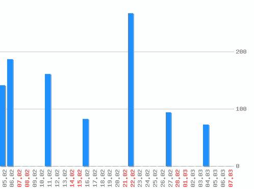 ������ ������������ [web], �����: 1012