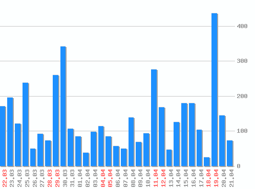 ������ ������������ [web], �����: 4260