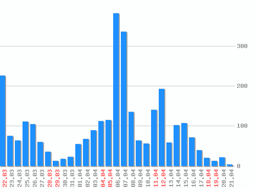 ������ ������������ [web], �����: 2933