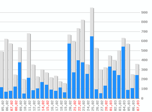 ������ ������������ [web], �����: 13771