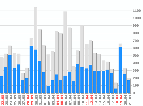 ������ ������������ [web], �����: 18105